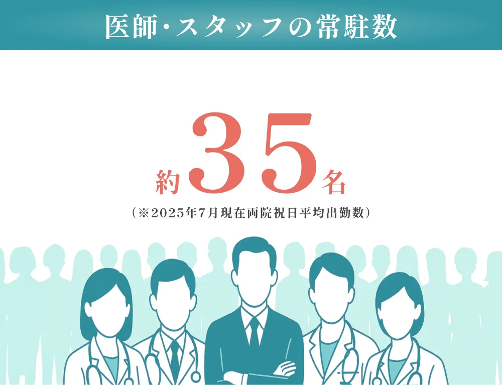 医師スタッフの常駐数