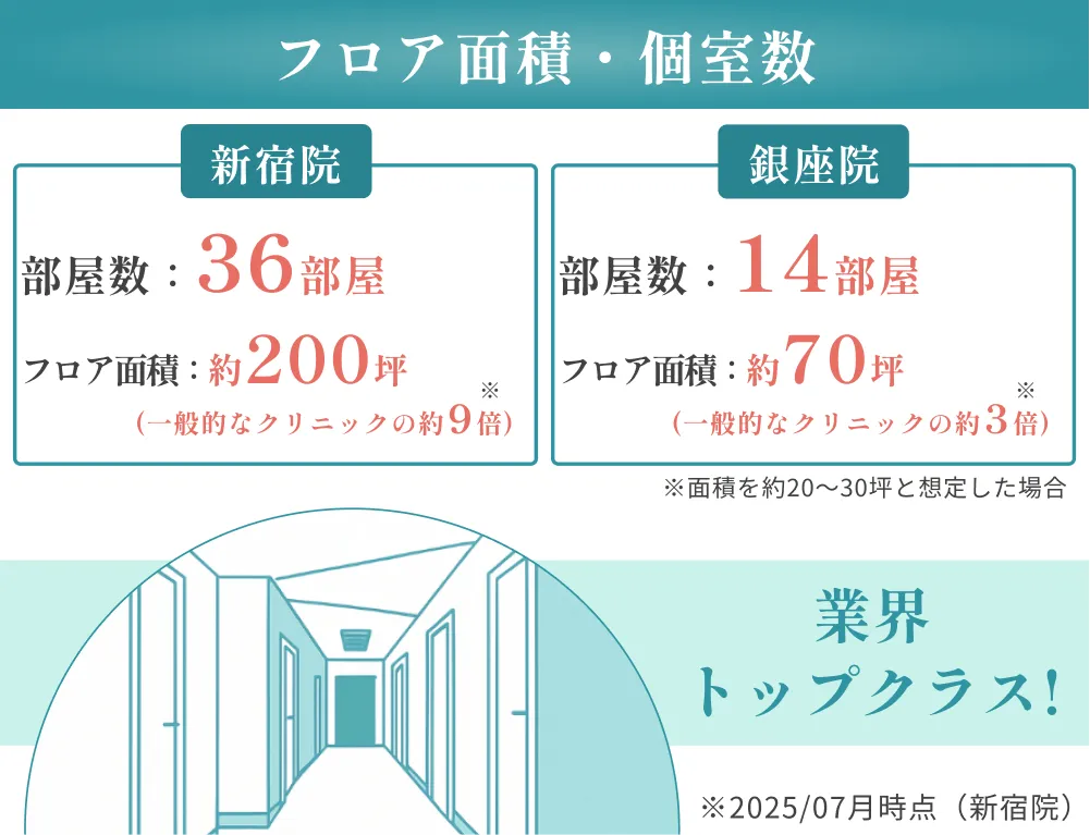 フロア面積・個室数