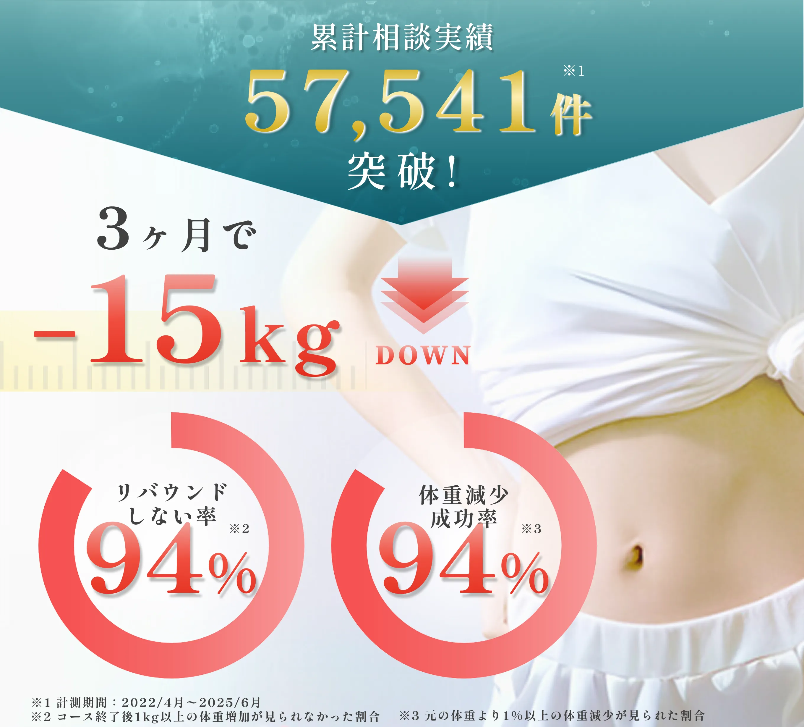 累計相談実績 57,541件