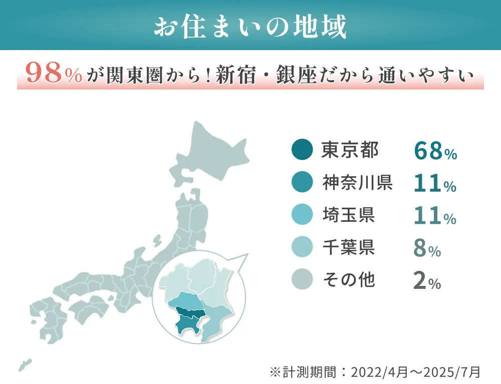 お住まいの地域